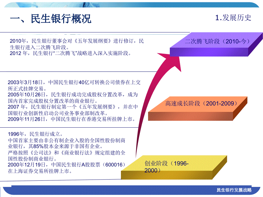 民生银行发展战略课件_第3页