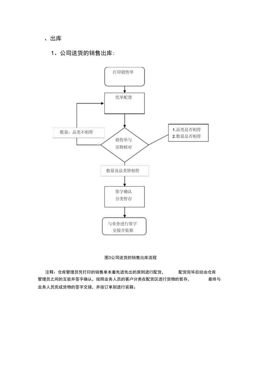 仓库管理工作流程(图)大全_第3页