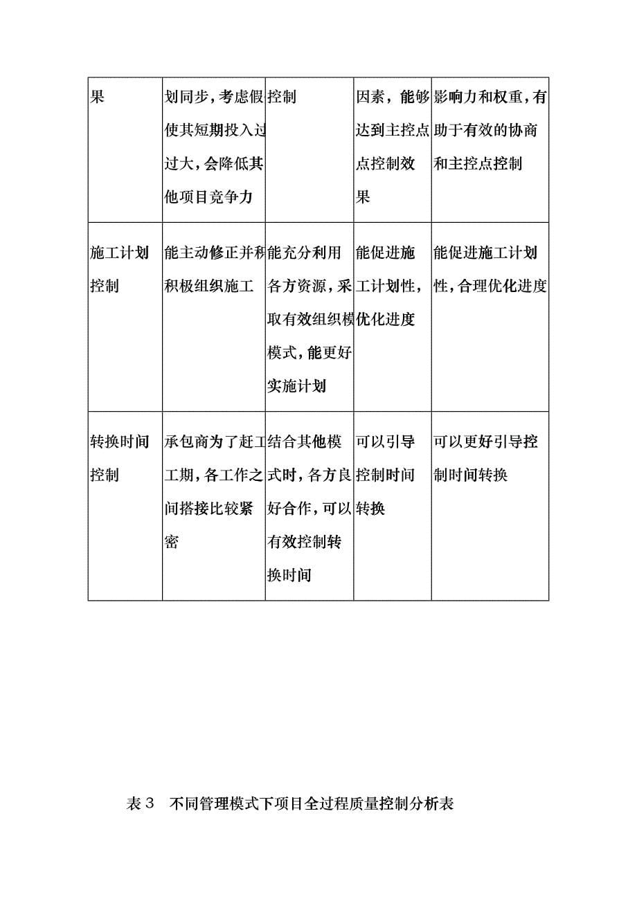 房地产项目管理模式的探讨cefj_第5页