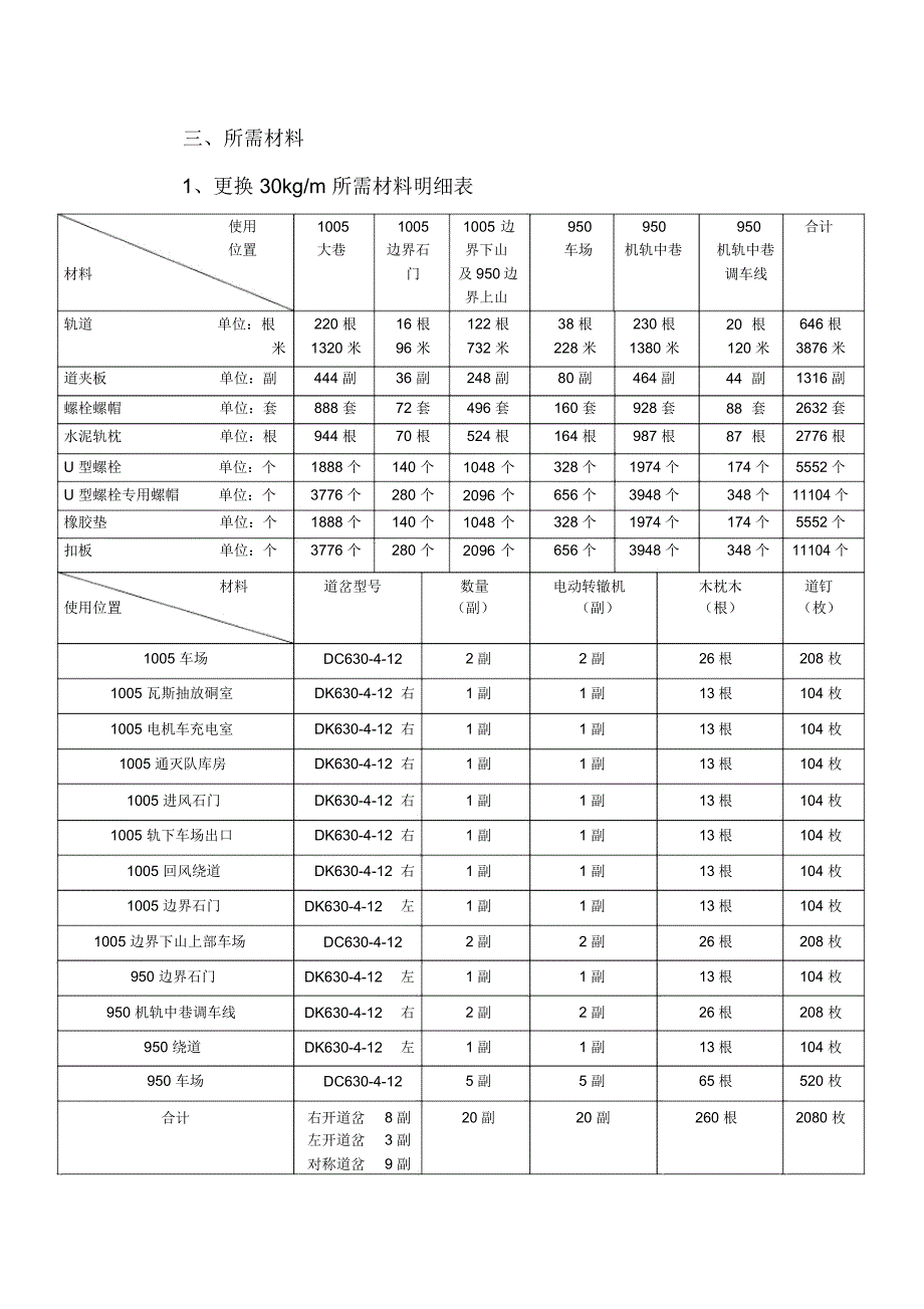 东峡煤矿轨道更换方案1005_第4页