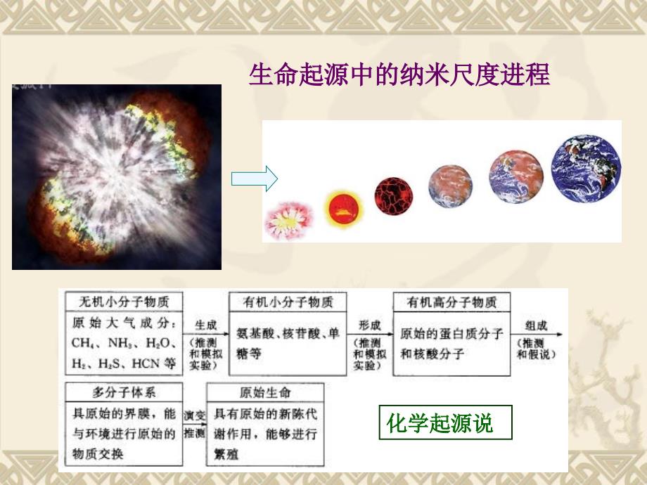 纳米材料的结构特征课件_第4页