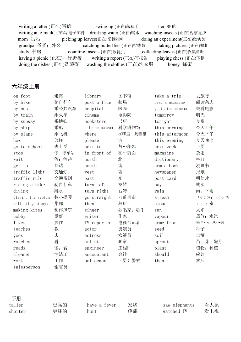 英语六年级下册复习资料_第3页