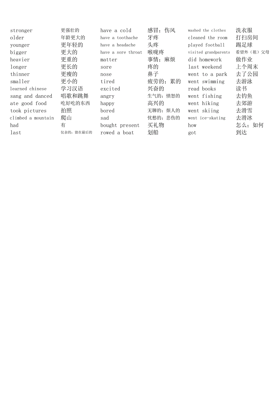 英语六年级下册复习资料_第4页