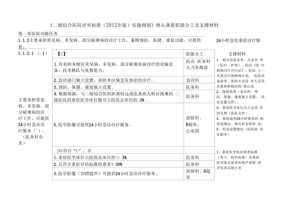 二级综合医院评审核心条款分工与支撑材料_第1页