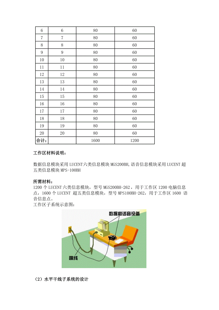 办公大楼综合布线系统设计_第3页