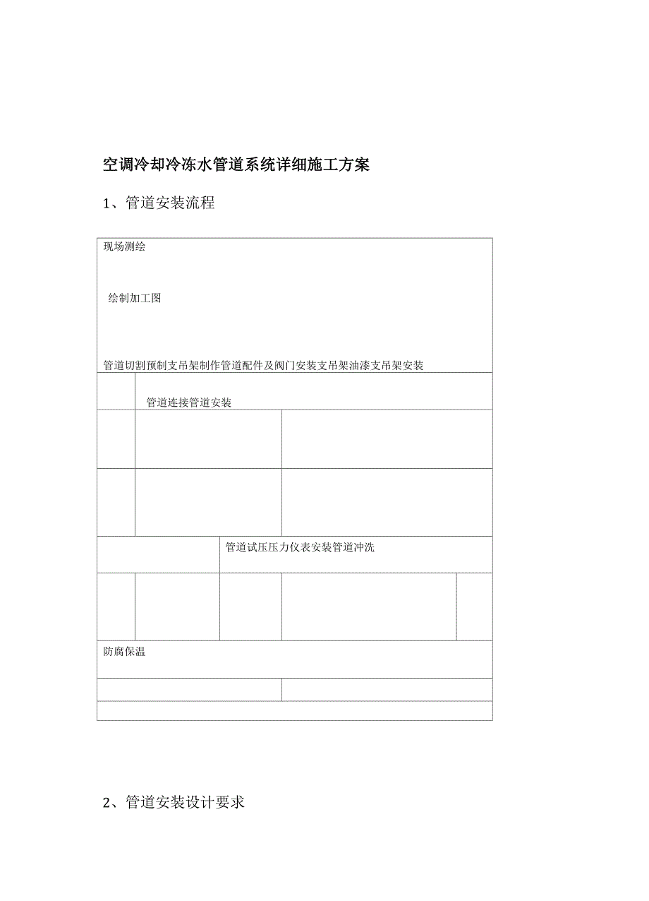 空调冷却冷冻水管道系统详细施工组织设计方案设计_第1页