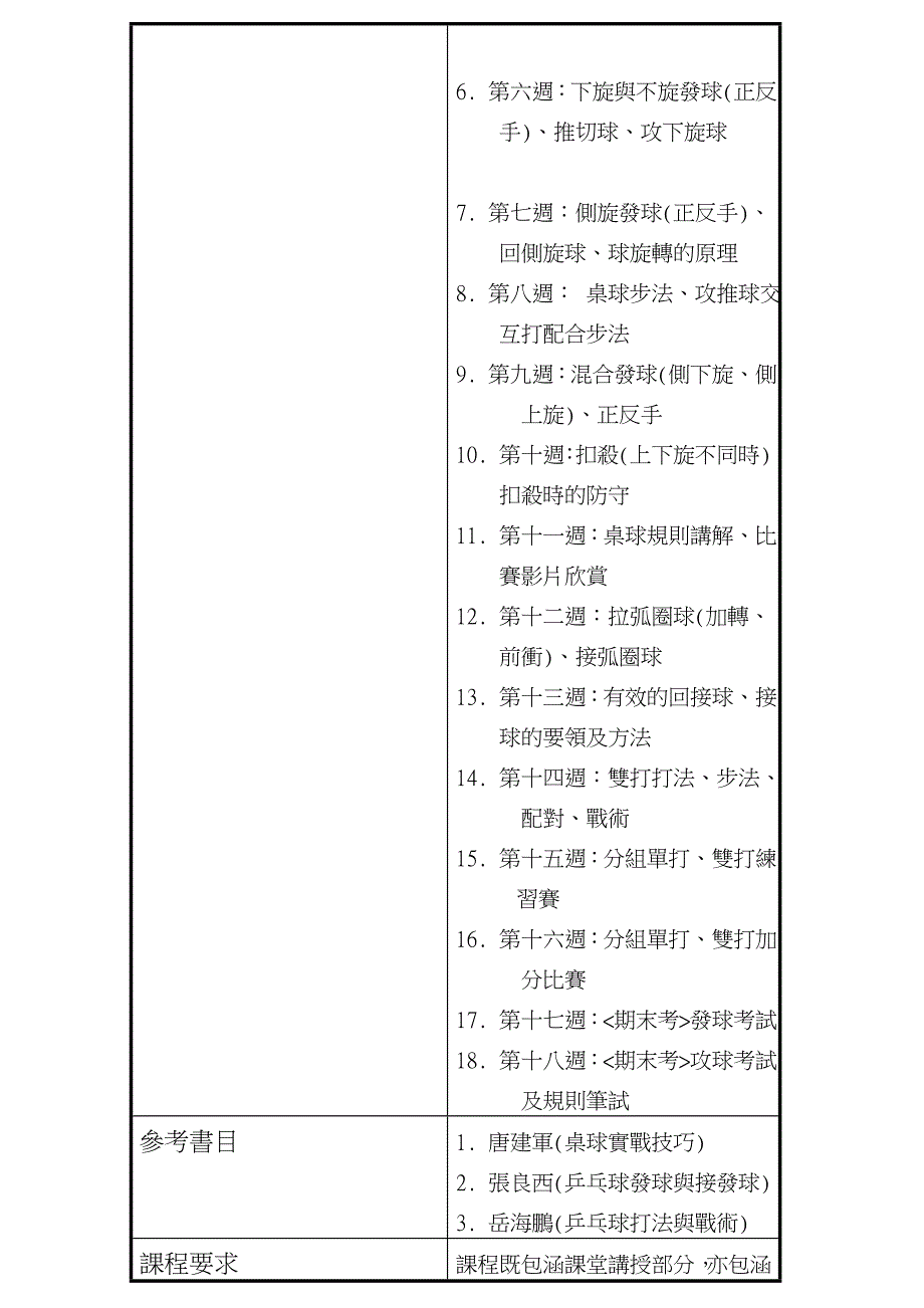 桌球课课程大纲及进度表.doc_第2页