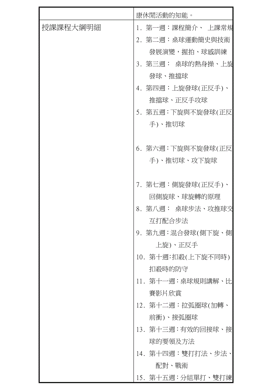 桌球课课程大纲及进度表.doc_第4页