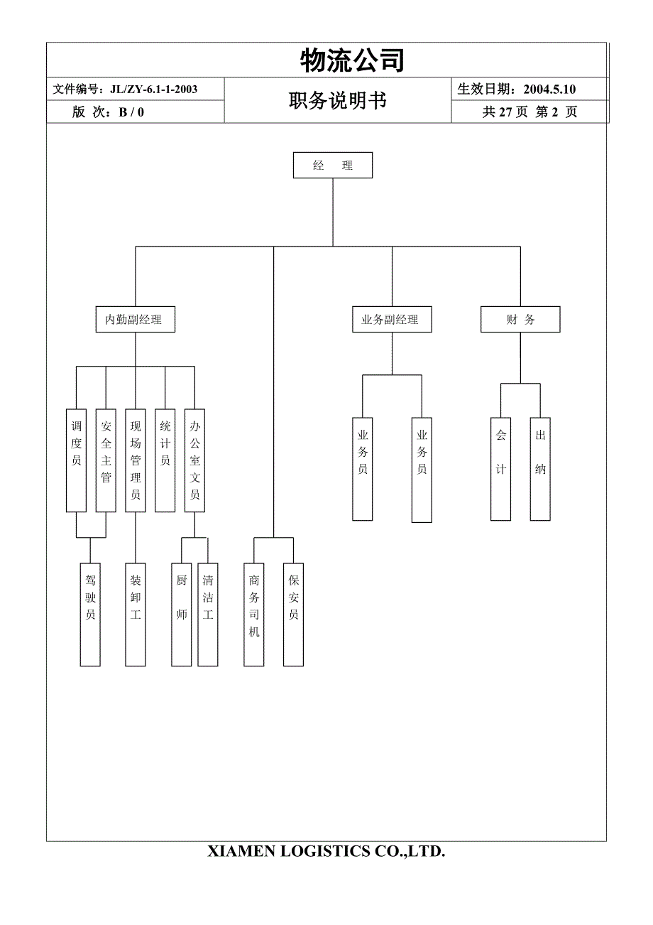 zc物流公司职务说明书（OK）_第3页