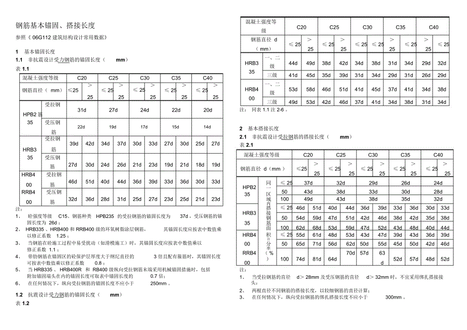 钢筋锚固长度表格_第1页