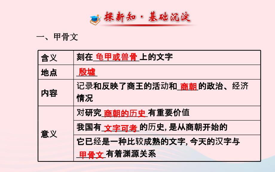 七年级历史上册第二单元国家的产生和社会的变革9甲骨文与青铜器课件北师大版_第2页