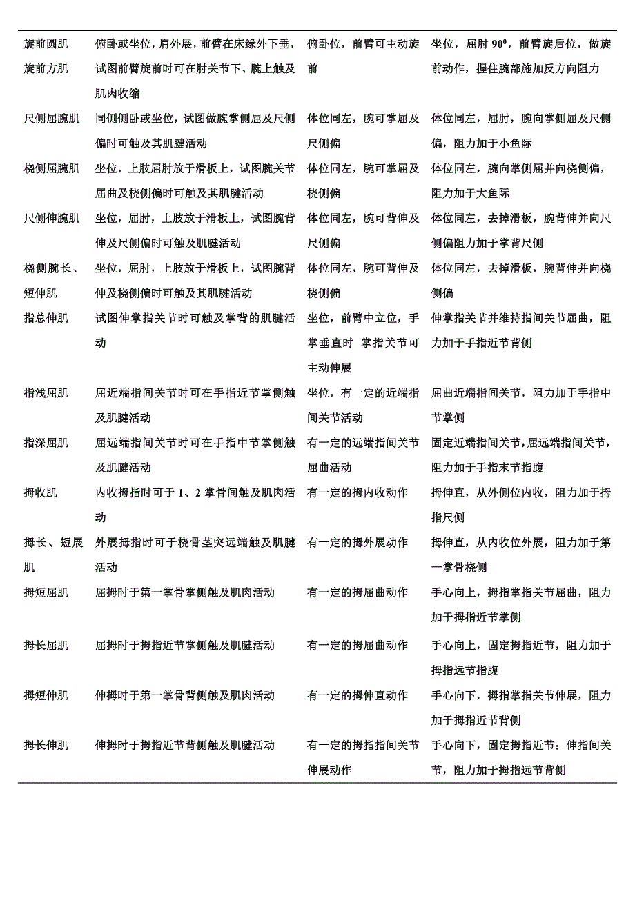 徒手肌力检查all.doc_第2页