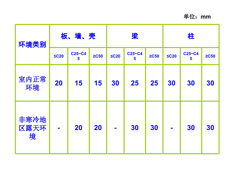 弯钩及弯起钢筋计算规程_第4页