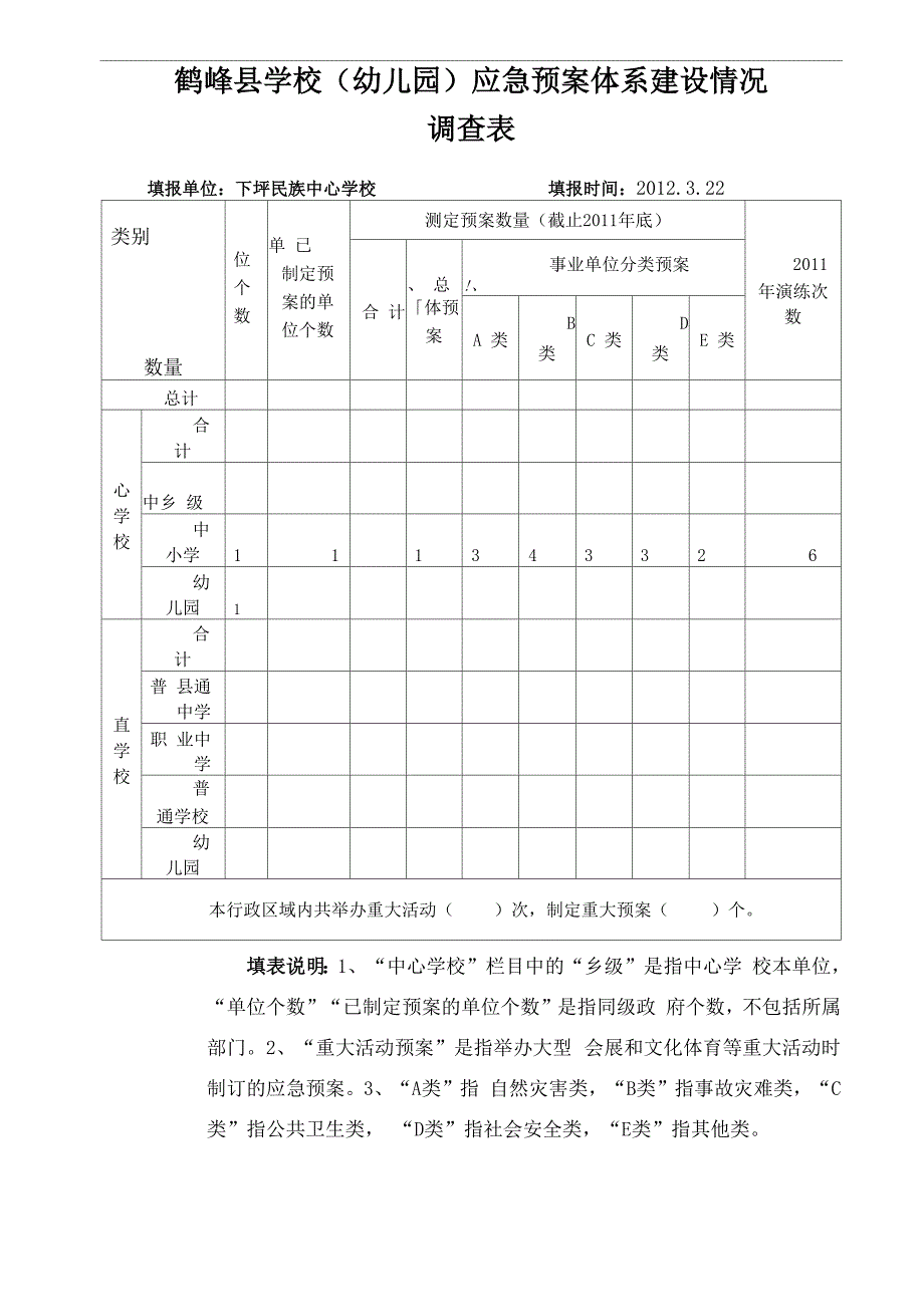 应急预案体系建设情况开展调查报告_第4页