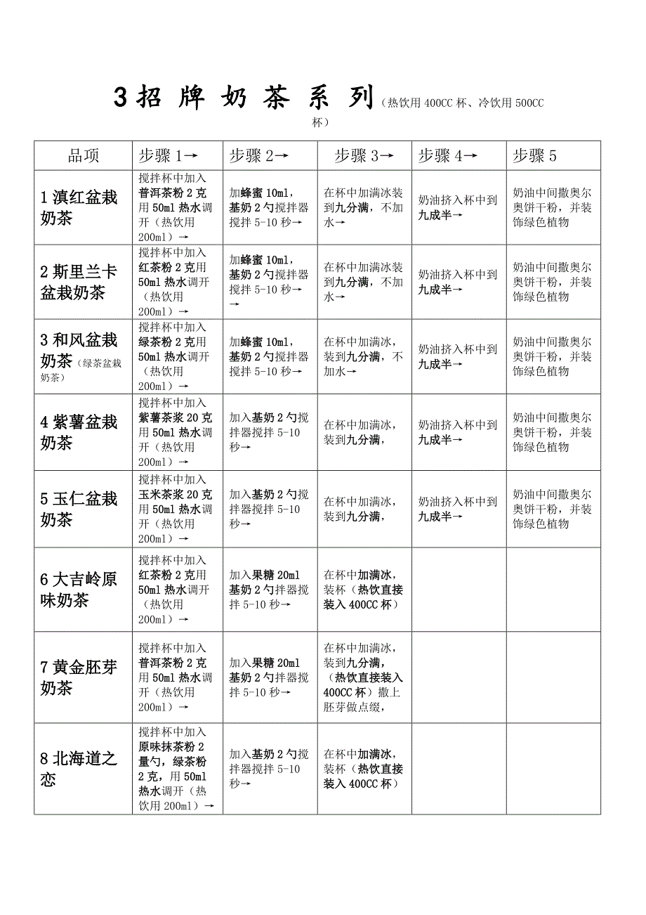 特色奶茶饮品系列的制作方法_第3页