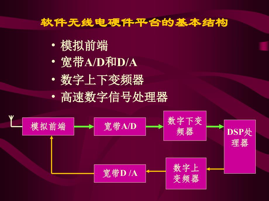 第四章软件无线电的硬件实现电子科技大学经典ppt课件_第2页