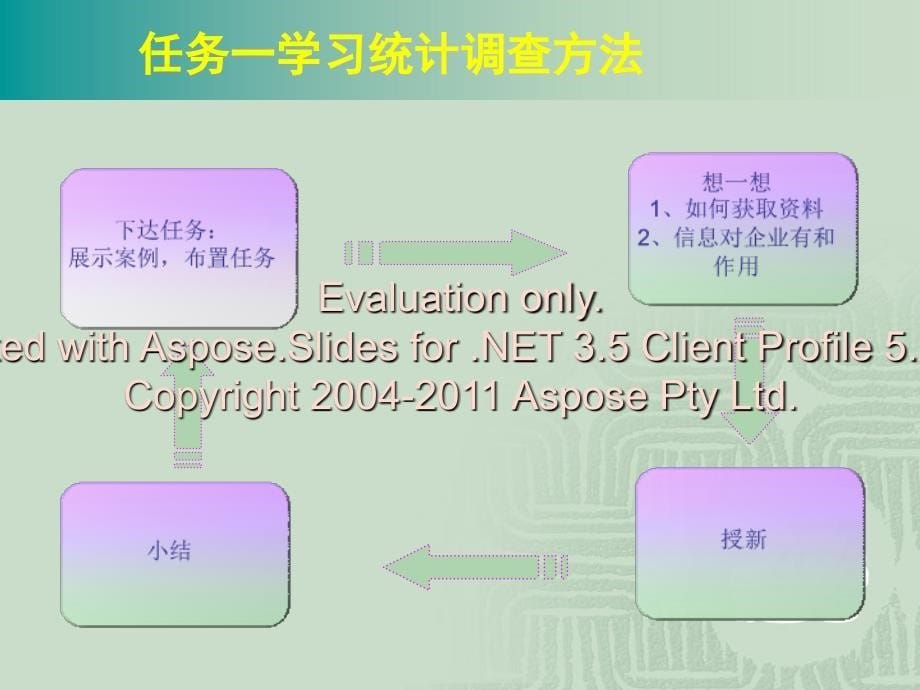 统计调查-统计技术应用.ppt_第5页