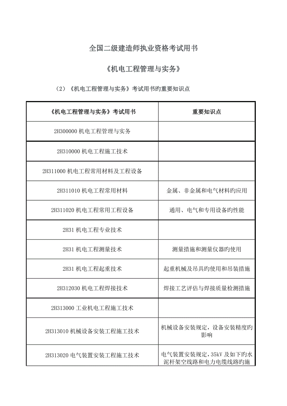 2022全国二级建造师执业资格考试重点_第1页