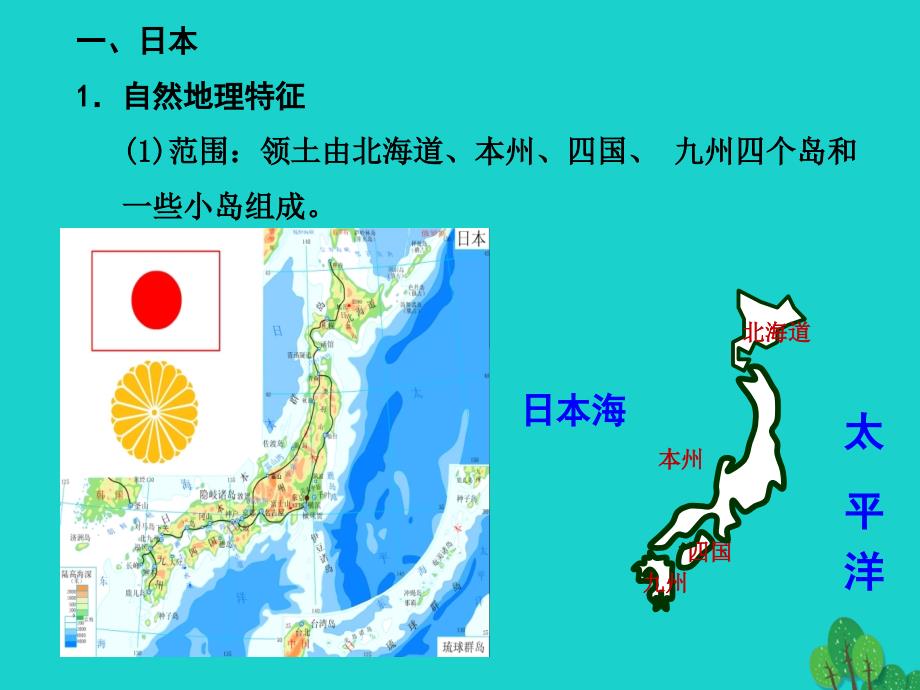 七年级地理下册 第八章 走近国家复习课件 湘教版.ppt_第2页