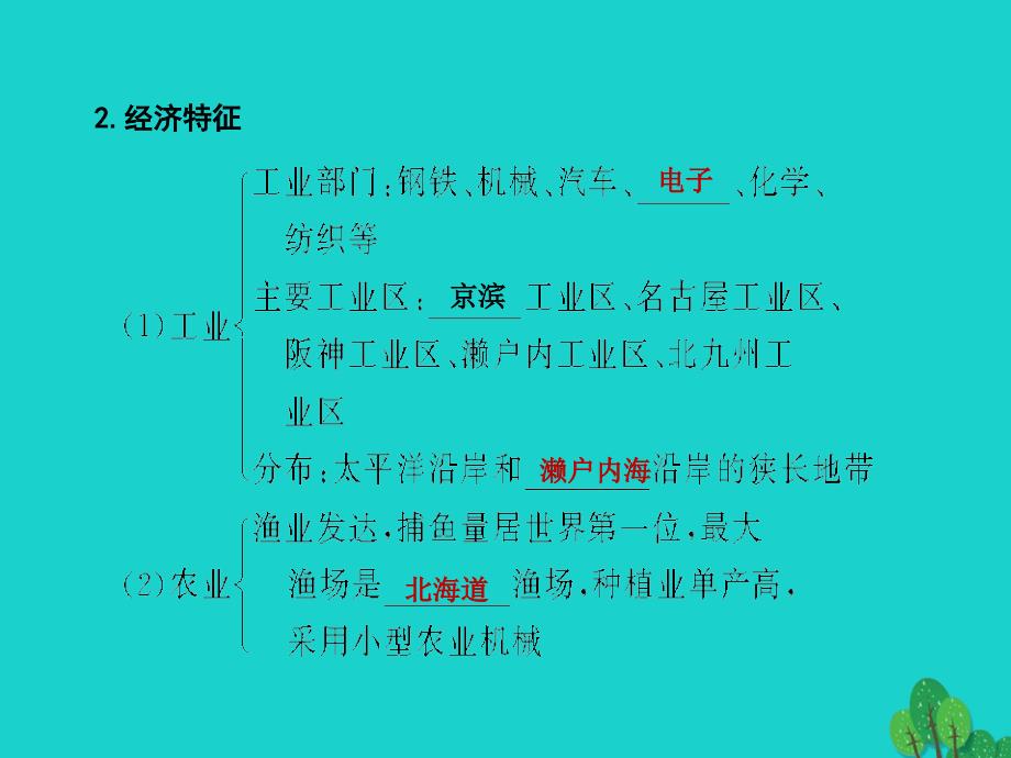 七年级地理下册 第八章 走近国家复习课件 湘教版.ppt_第4页