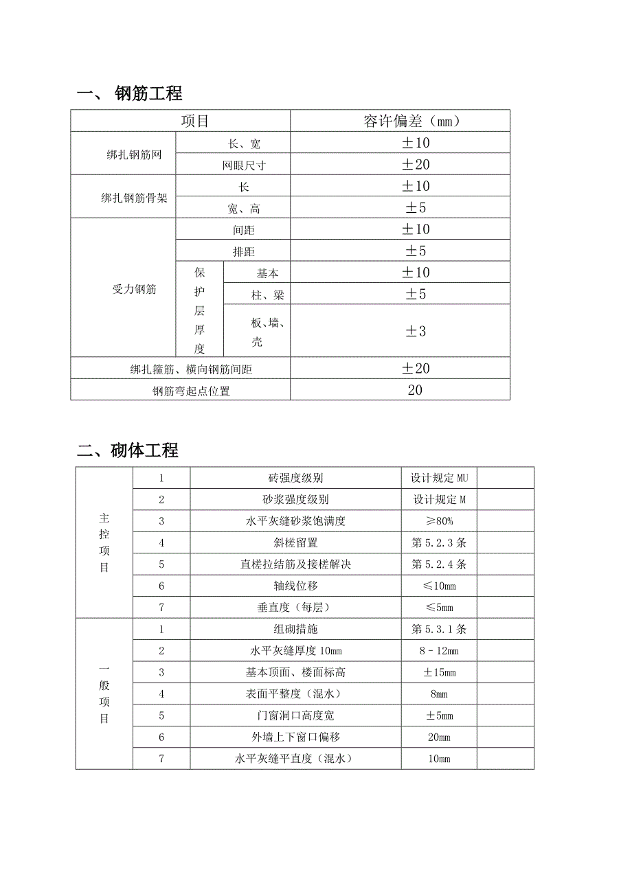 建筑工程规范允许偏差一览表_第1页