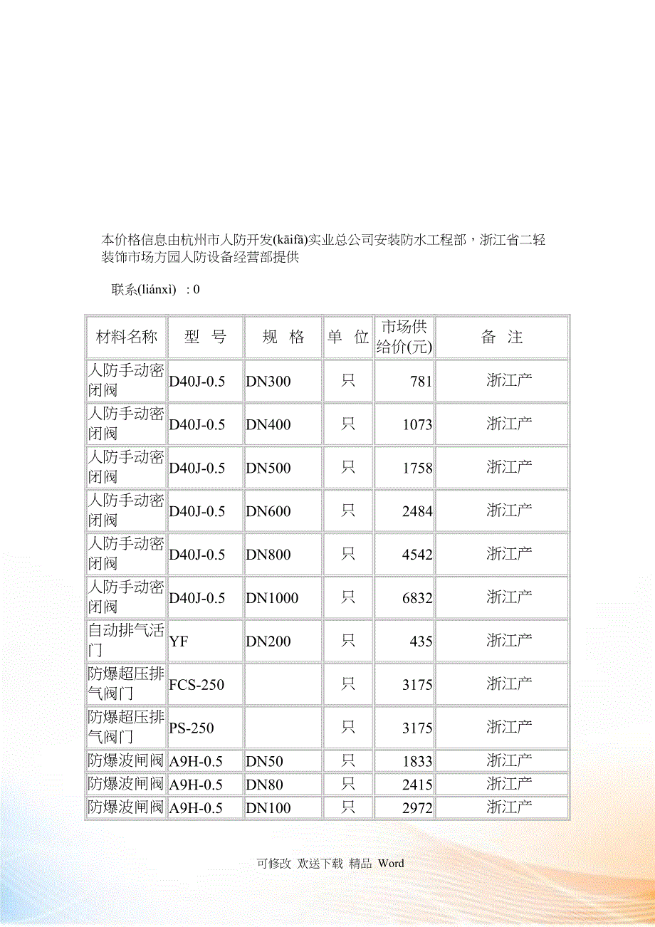 人防材料价格表汇编_第1页