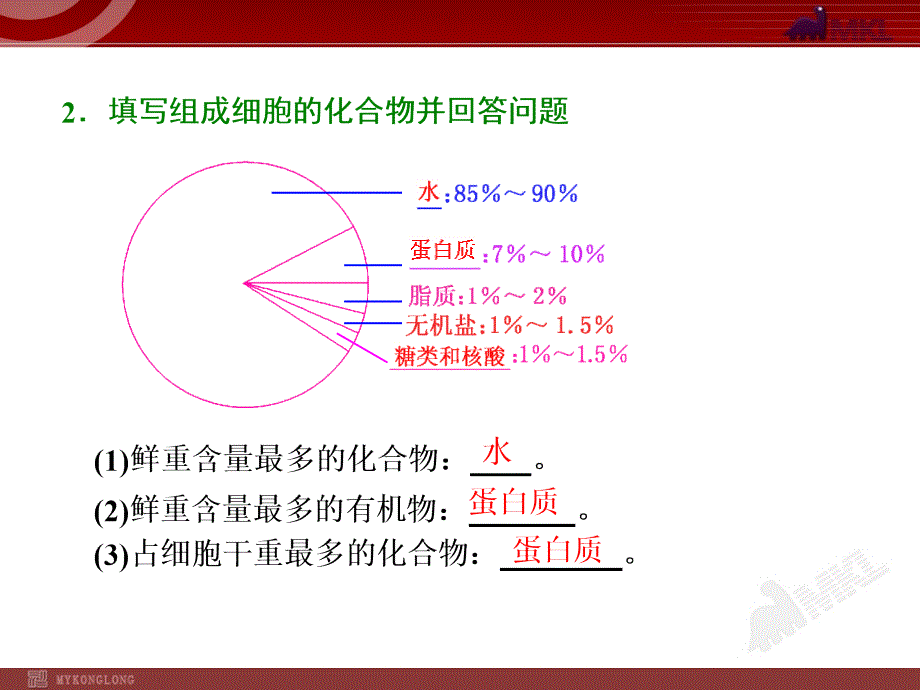 第2讲组成细胞的元素及无机化合物_第3页