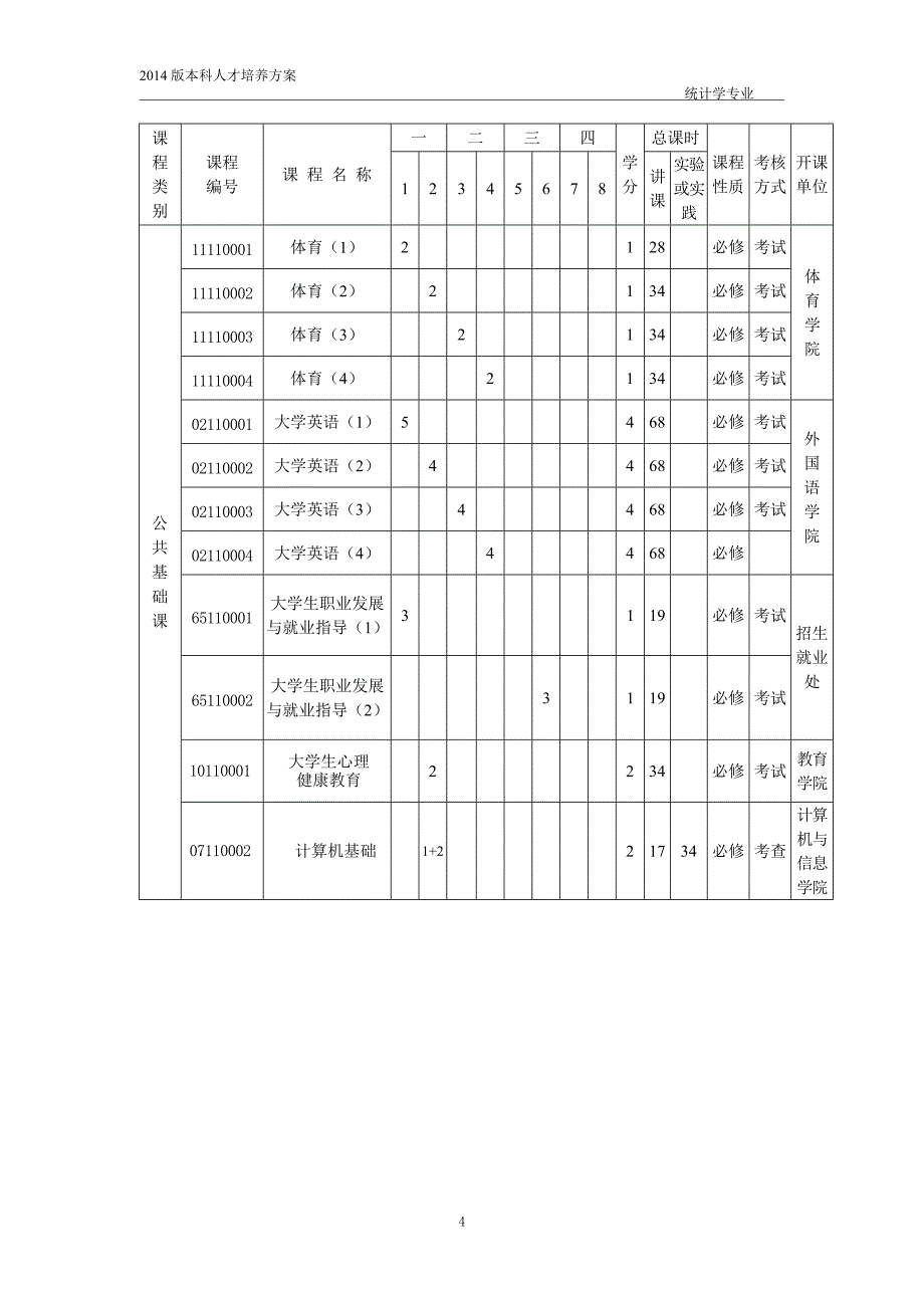 统计学专业培养方案_第4页