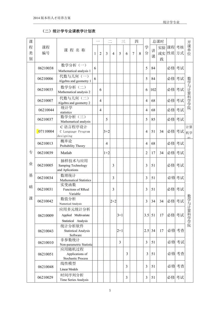 统计学专业培养方案_第5页