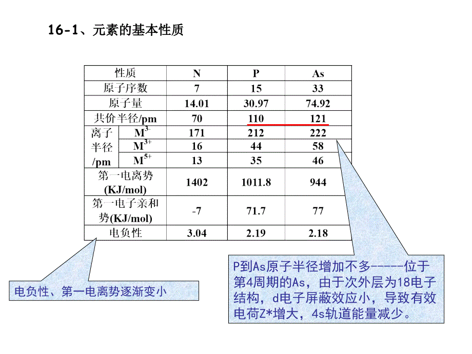 氮族元素PPT课件2_第2页