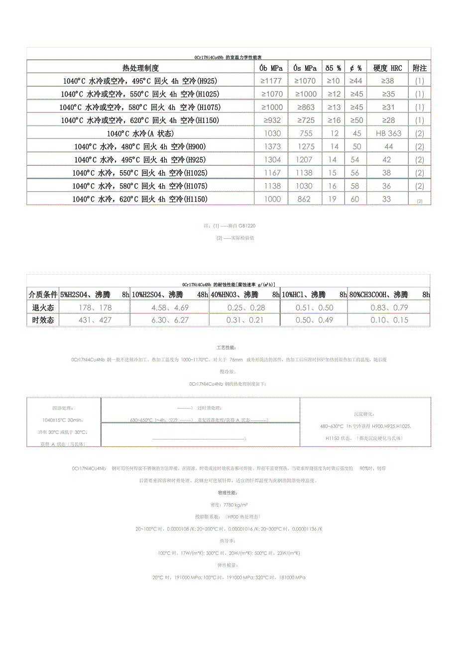 17-4热处理工艺_第2页