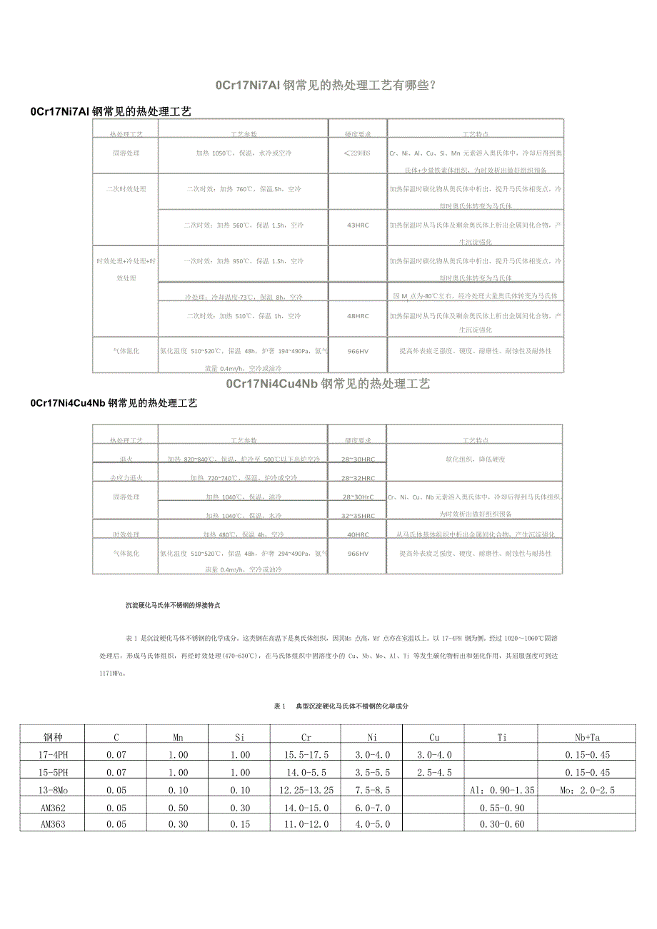 17-4热处理工艺_第3页