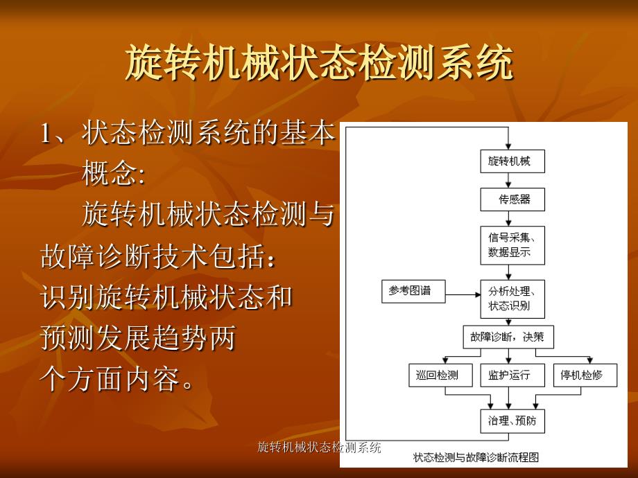 旋转机械状态检测系统课件_第3页