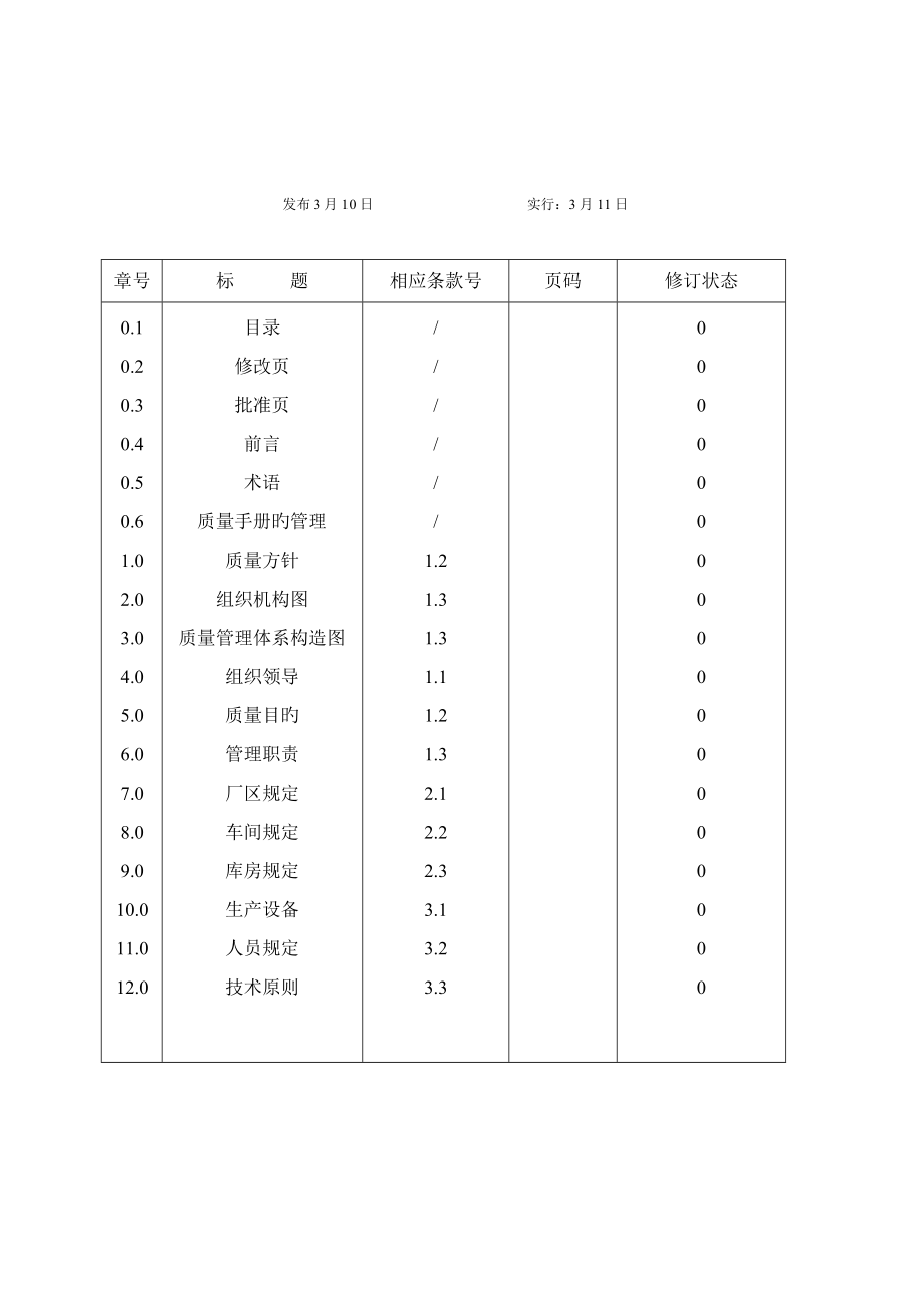 饮料食品厂质量标准手册_第2页