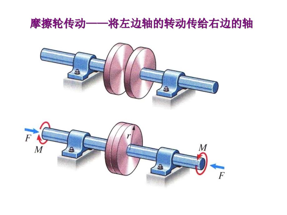 理论力学第五章摩擦Y_第3页