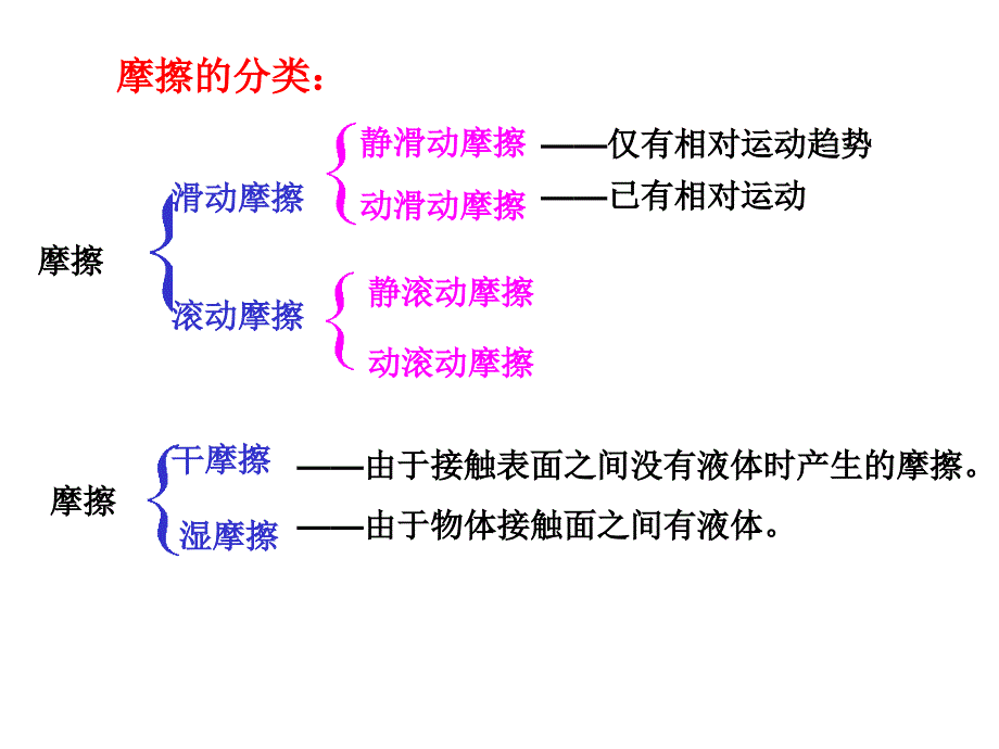 理论力学第五章摩擦Y_第4页