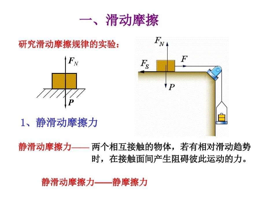 理论力学第五章摩擦Y_第5页