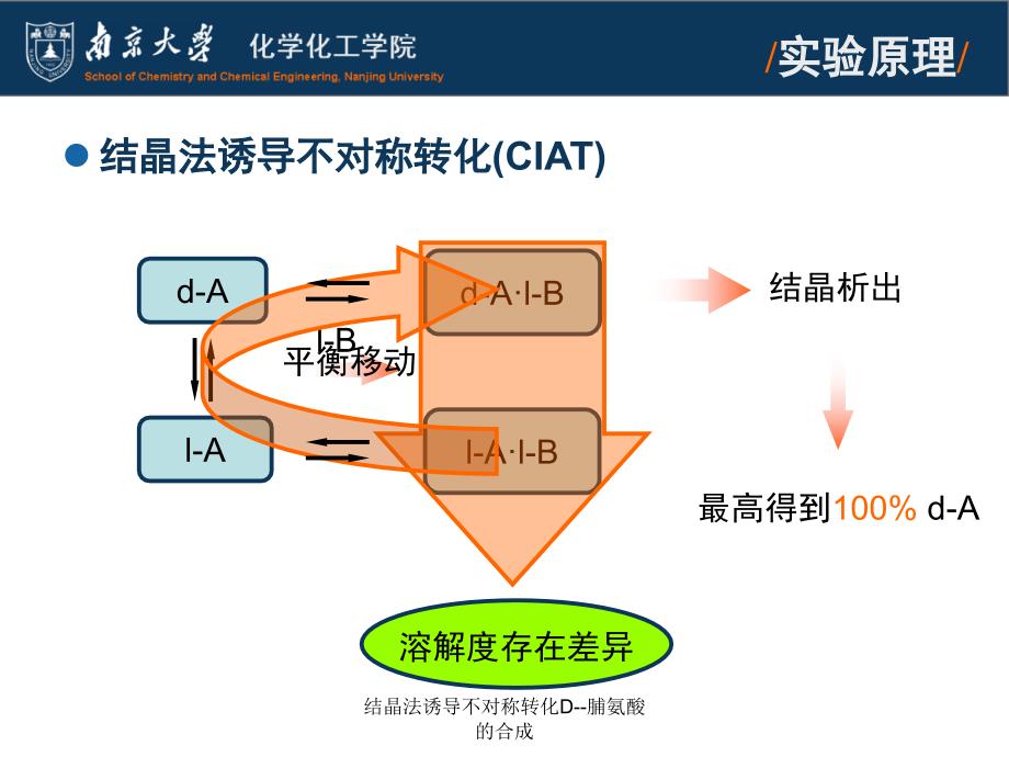 结晶法诱导不对称转化D脯氨酸的合成课件_第4页