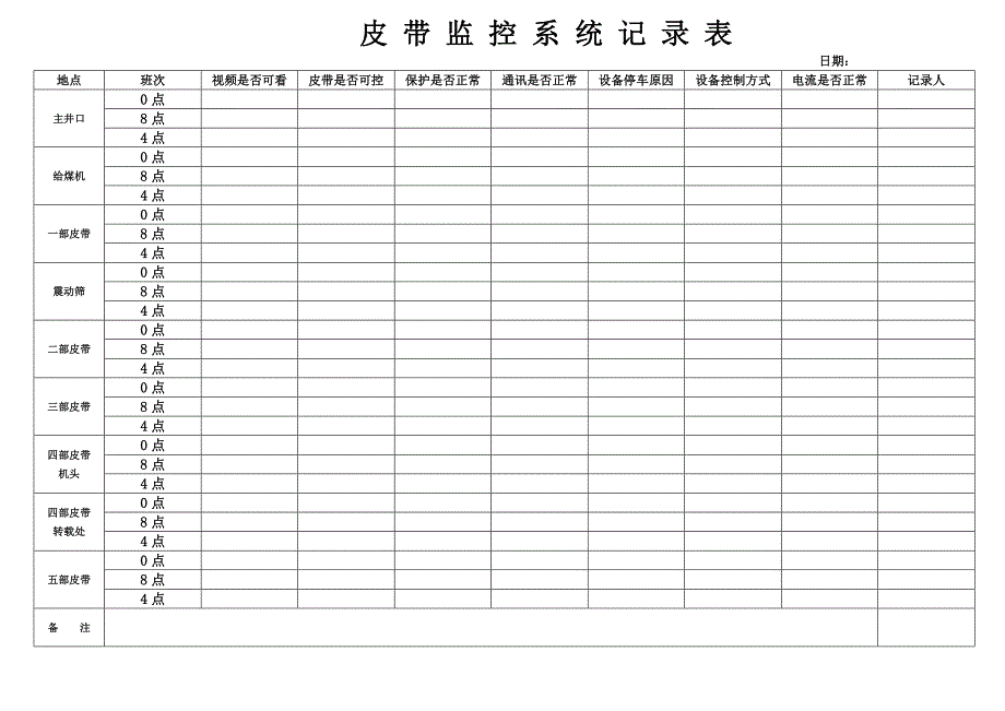 视频监控巡查记录表_第2页