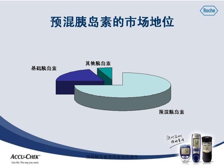 预混胰岛素使用童南伟课件_第2页