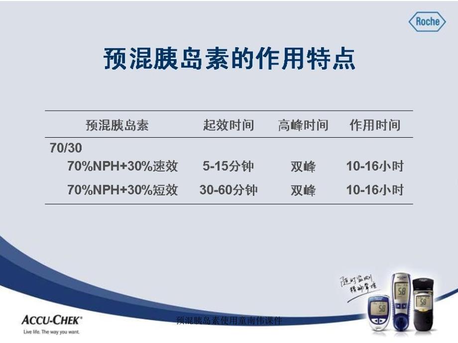 预混胰岛素使用童南伟课件_第3页