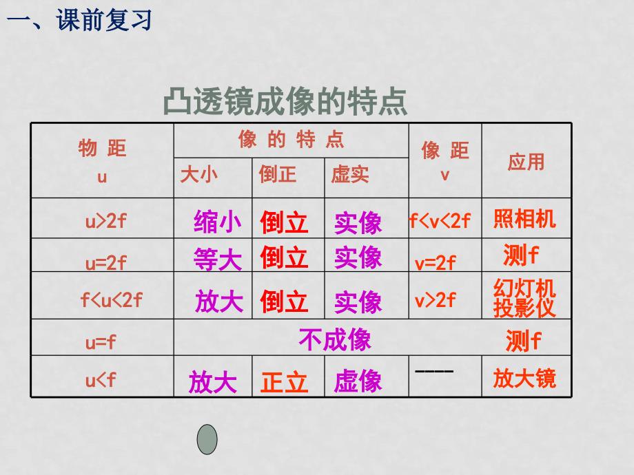 八年级物理眼睛和眼镜课件人教版_第2页