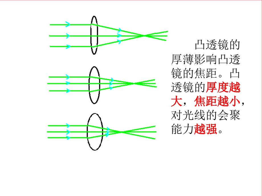 八年级物理眼睛和眼镜课件人教版_第3页