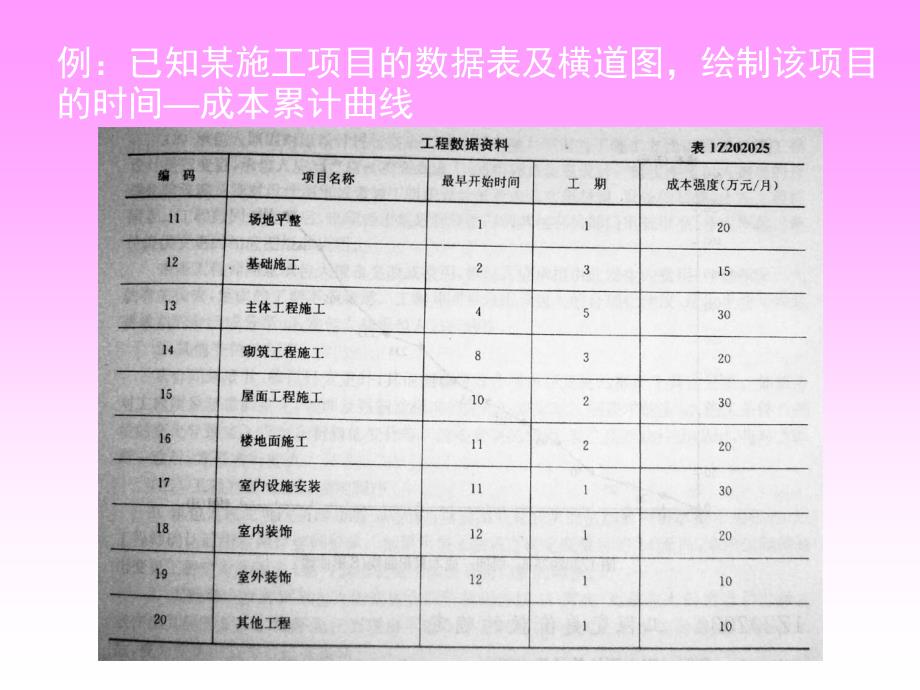 投资控制偏差分析教材(PPT-50页)课件_第3页