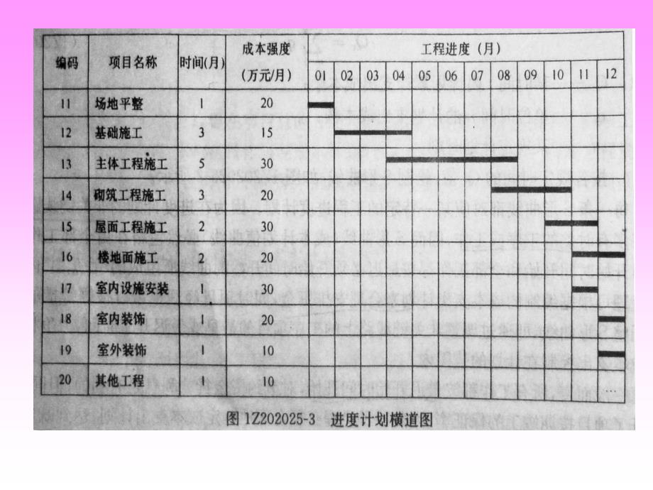 投资控制偏差分析教材(PPT-50页)课件_第4页