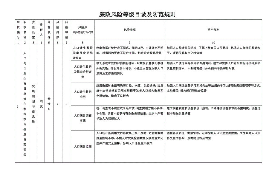 办公室廉政风险等级目录及防范规则232565893_第3页