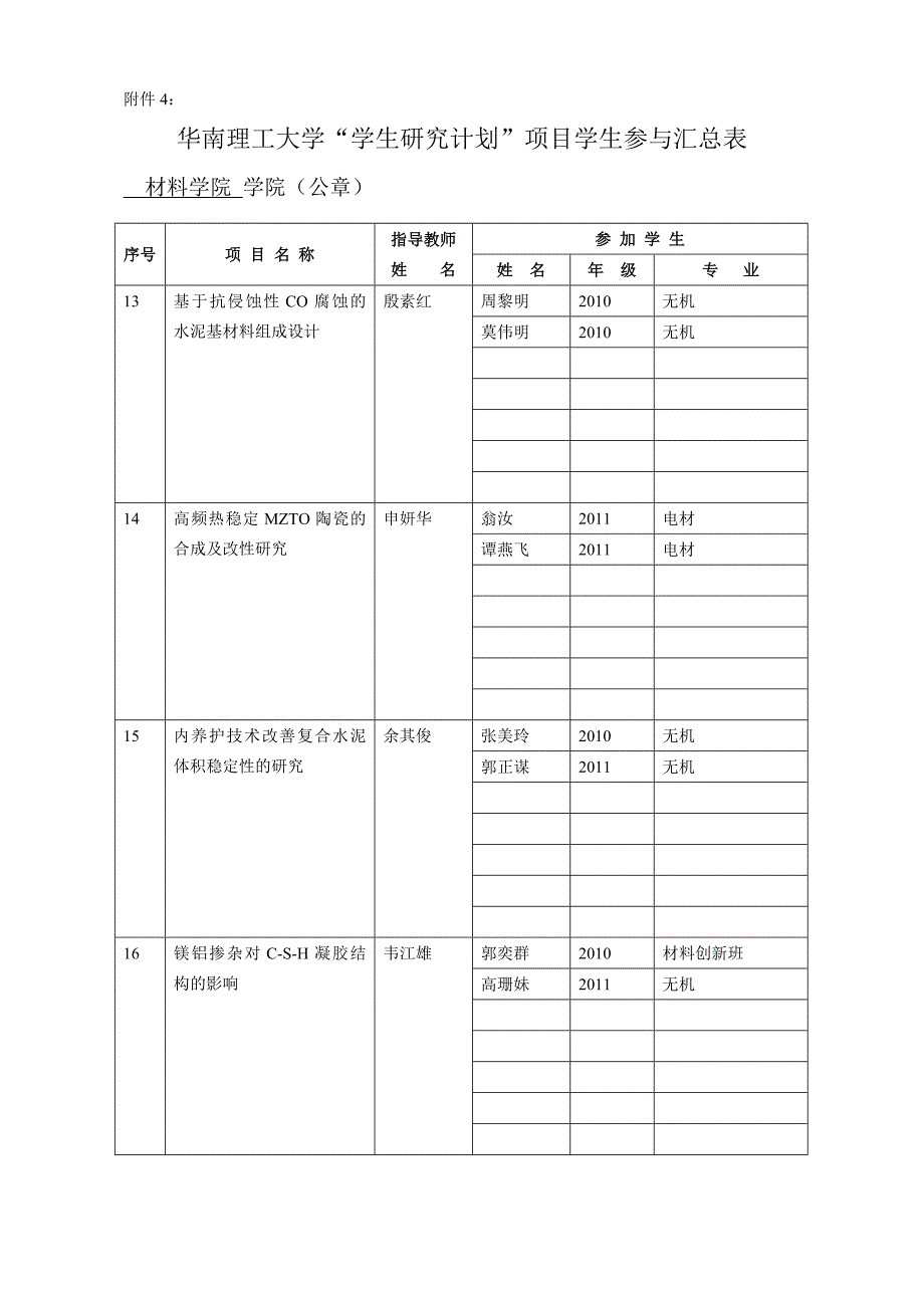 2012-2013年度华南理工大学“学生研究计划”项目参与学生汇总表.doc_第4页