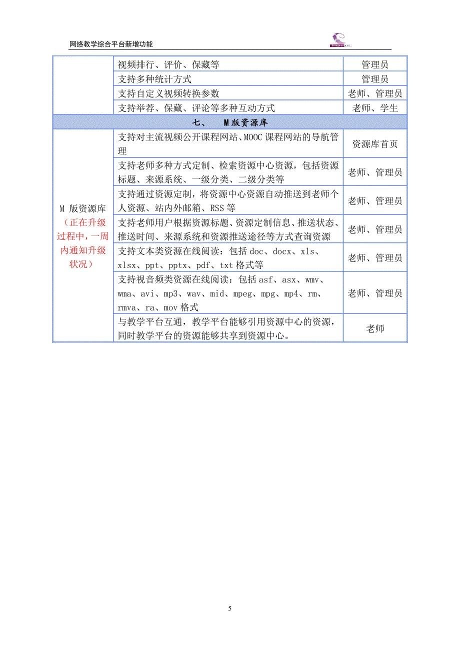 详细功能更新见下表_第5页