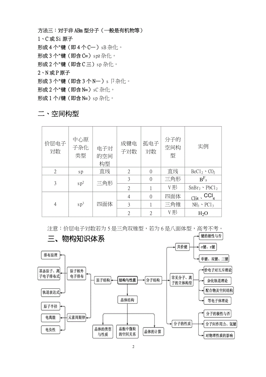 分子空间构型推断_第2页