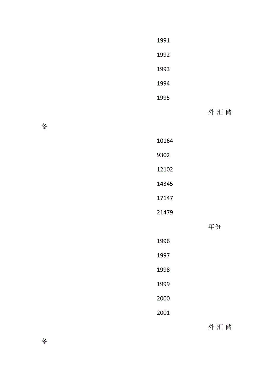 韩国储备激增的根源探析_国际收支盈余-论文网_第2页